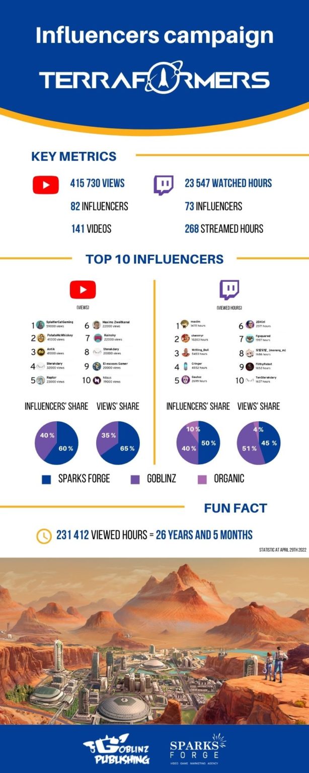 Infograhie Terraformers Blog post