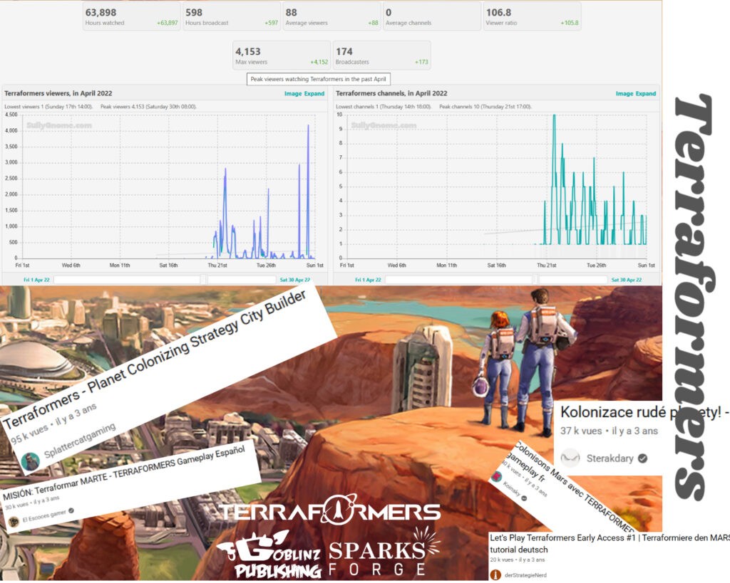 Organic Influence Campaign of Terraformers